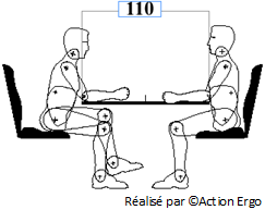 Surface de travail des bureaux avant modification